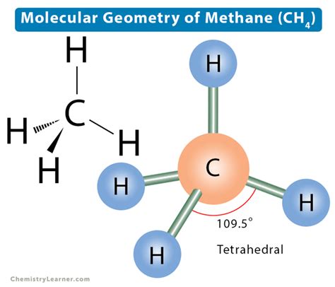 electron geometry of ch4|ch4 bond angle.